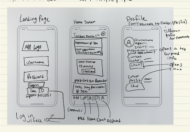NextStep early ideation sketches